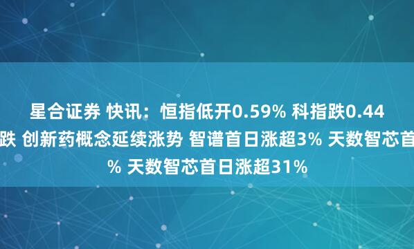 星合证券 快讯：恒指低开0.59% 科指跌0.44% 科网股普跌 创新药概念延续涨势 智谱首日涨超3% 天数智芯首日涨超31%